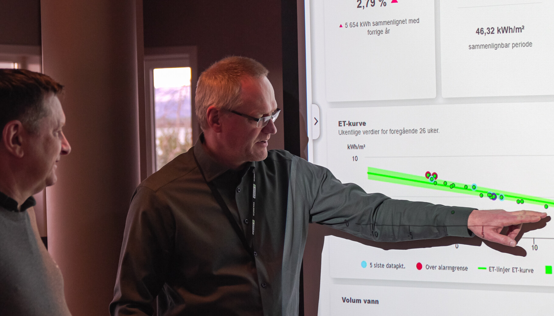 Thorvjorn energiovervaaking