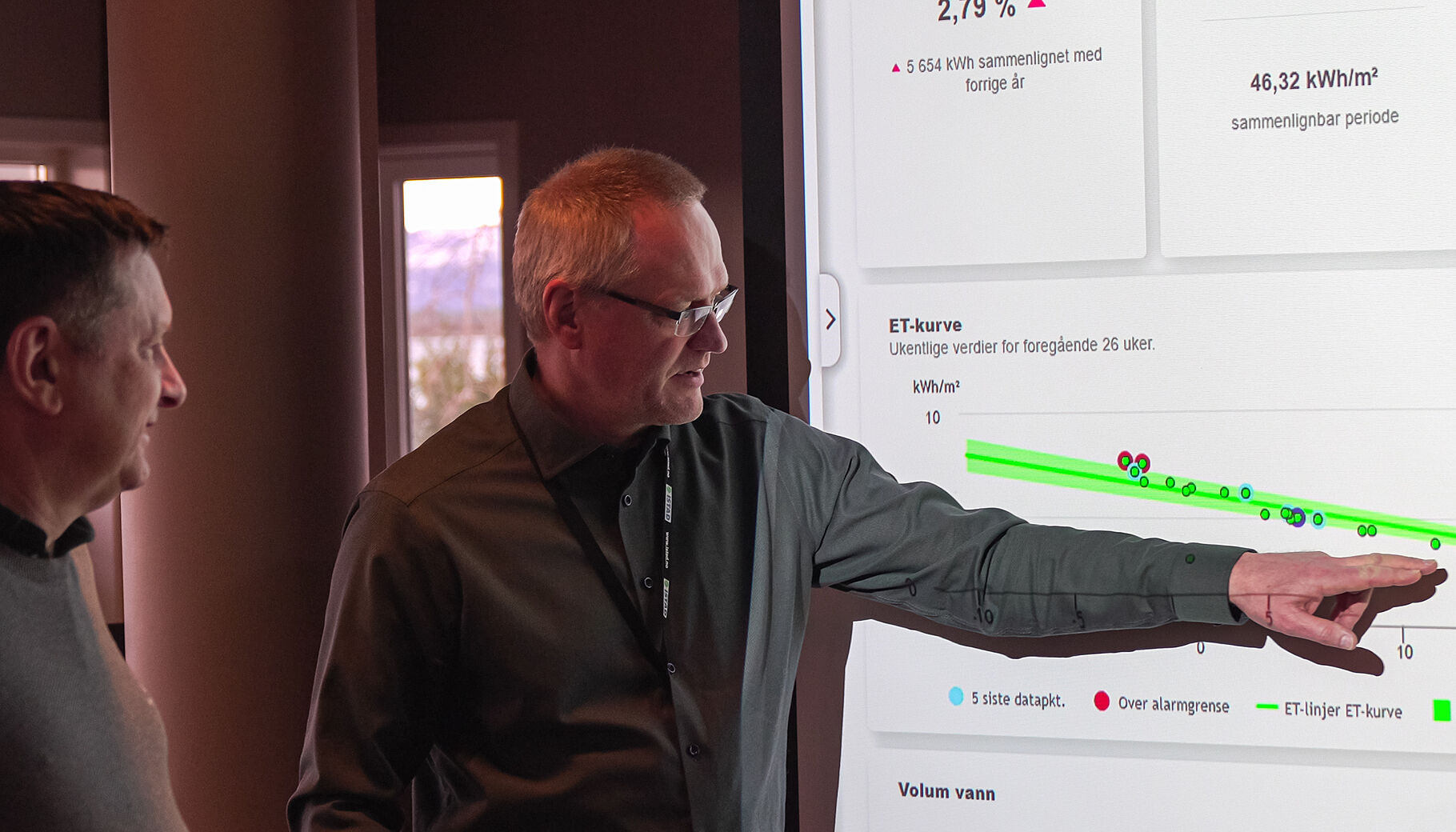 Thorvjorn energiovervaaking