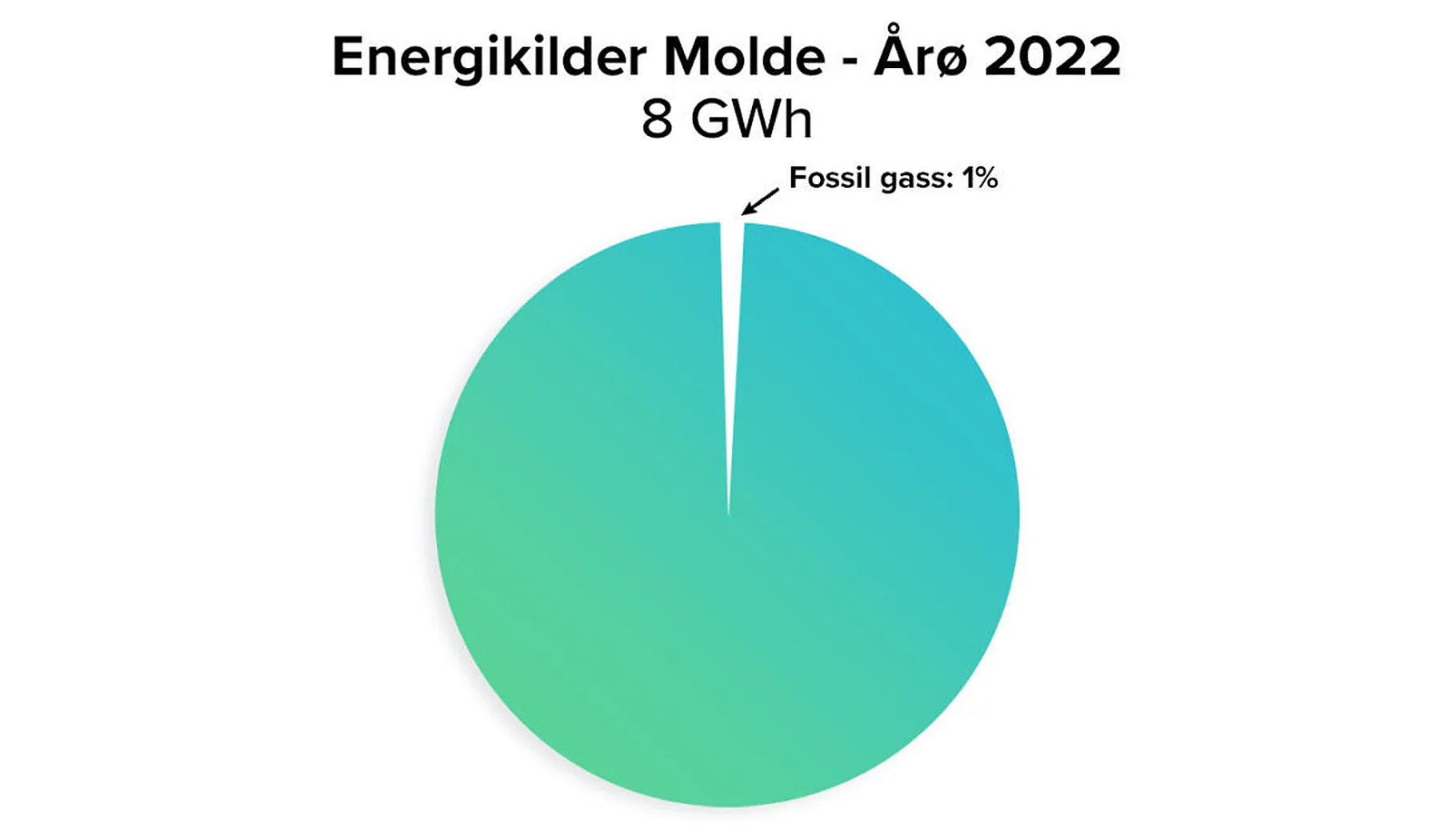 Graf fjernvarme 2023